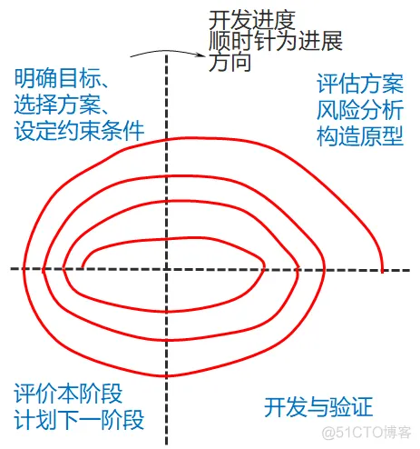 传统软件架构有什么问题 传统软件模型_瀑布模型_12